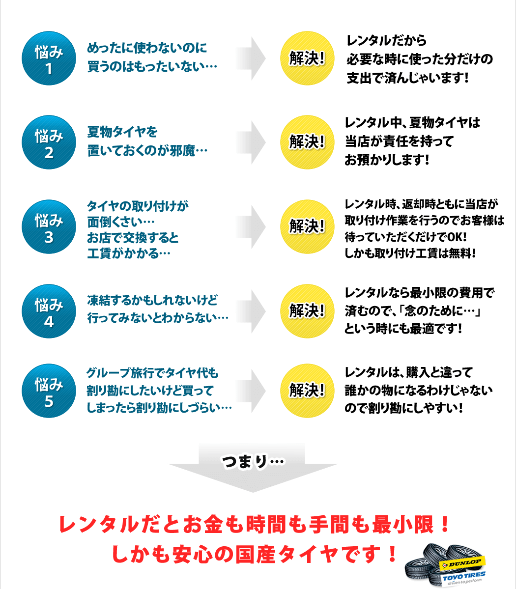 レンタルだとお金も手間も最小限!しかも安心の国産タイヤです!