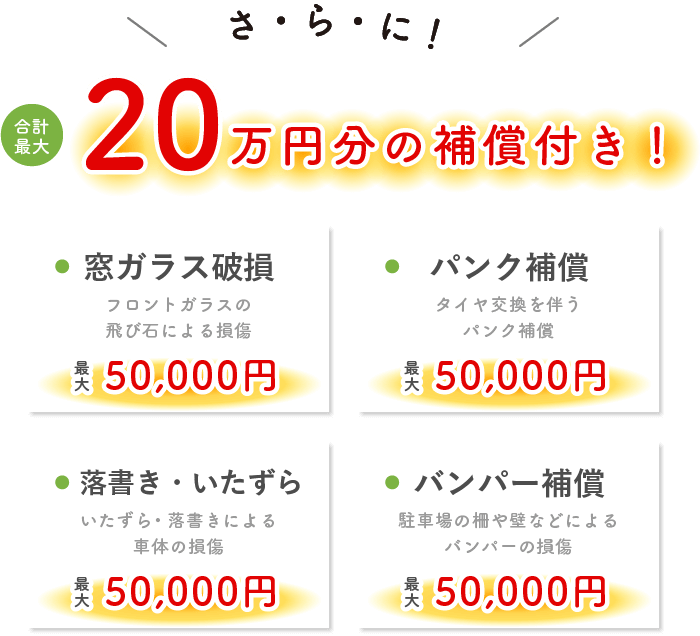 さ・ら・に！合計20万円分の補償付き